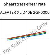 Shearstress-shear rate , ALFATER XL D40E 2GP0000, TPV, MOCOM