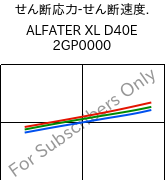  せん断応力-せん断速度. , ALFATER XL D40E 2GP0000, TPV, MOCOM