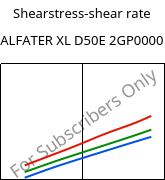 Shearstress-shear rate , ALFATER XL D50E 2GP0000, TPV, MOCOM