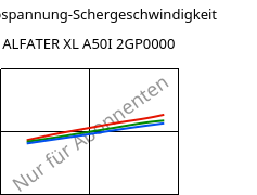 Schubspannung-Schergeschwindigkeit , ALFATER XL A50I 2GP0000, TPV, MOCOM