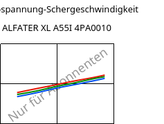 Schubspannung-Schergeschwindigkeit , ALFATER XL A55I 4PA0010, TPV, MOCOM