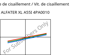 Contrainte de cisaillement / Vit. de cisaillement , ALFATER XL A55I 4PA0010, TPV, MOCOM
