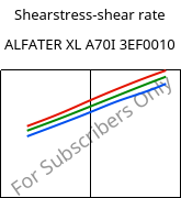 Shearstress-shear rate , ALFATER XL A70I 3EF0010, TPV, MOCOM