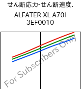  せん断応力-せん断速度. , ALFATER XL A70I 3EF0010, TPV, MOCOM