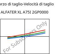 Sforzo di taglio-Velocità di taglio , ALFATER XL A75I 2GP0000, TPV, MOCOM