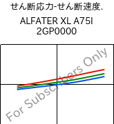  せん断応力-せん断速度. , ALFATER XL A75I 2GP0000, TPV, MOCOM