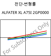 전단-변형률 , ALFATER XL A75I 2GP0000, TPV, MOCOM