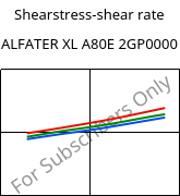 Shearstress-shear rate , ALFATER XL A80E 2GP0000, TPV, MOCOM