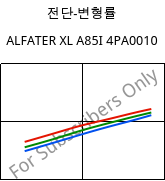 전단-변형률 , ALFATER XL A85I 4PA0010, TPV, MOCOM