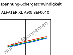 Schubspannung-Schergeschwindigkeit , ALFATER XL A90I 3EF0010, TPV, MOCOM