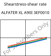 Shearstress-shear rate , ALFATER XL A90I 3EF0010, TPV, MOCOM