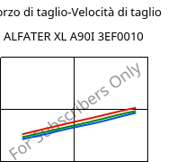 Sforzo di taglio-Velocità di taglio , ALFATER XL A90I 3EF0010, TPV, MOCOM