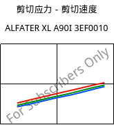 剪切应力－剪切速度 , ALFATER XL A90I 3EF0010, TPV, MOCOM