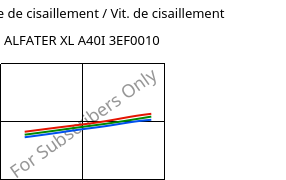 Contrainte de cisaillement / Vit. de cisaillement , ALFATER XL A40I 3EF0010, TPV, MOCOM