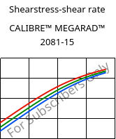 Shearstress-shear rate , CALIBRE™ MEGARAD™ 2081-15, PC, Trinseo