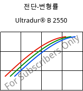 전단-변형률 , Ultradur® B 2550, PBT, BASF