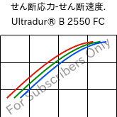  せん断応力-せん断速度. , Ultradur® B 2550 FC, PBT, BASF