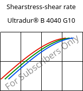 Shearstress-shear rate , Ultradur® B 4040 G10, (PBT+PET)-GF50, BASF
