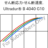  せん断応力-せん断速度. , Ultradur® B 4040 G10, (PBT+PET)-GF50, BASF