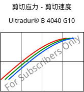 剪切应力－剪切速度 , Ultradur® B 4040 G10, (PBT+PET)-GF50, BASF