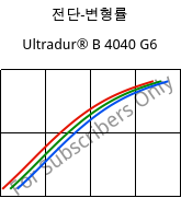전단-변형률 , Ultradur® B 4040 G6, (PBT+PET)-GF30, BASF