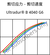剪切应力－剪切速度 , Ultradur® B 4040 G6, (PBT+PET)-GF30, BASF