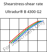 Shearstress-shear rate , Ultradur® B 4300 G2, PBT-GF10, BASF
