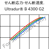  せん断応力-せん断速度. , Ultradur® B 4300 G2, PBT-GF10, BASF