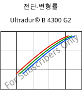 전단-변형률 , Ultradur® B 4300 G2, PBT-GF10, BASF