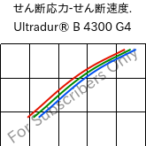  せん断応力-せん断速度. , Ultradur® B 4300 G4, PBT-GF20, BASF