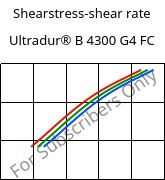 Shearstress-shear rate , Ultradur® B 4300 G4 FC, PBT-GF20, BASF