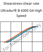 Shearstress-shear rate , Ultradur® B 4300 G4 High Speed, PBT-GF20, BASF