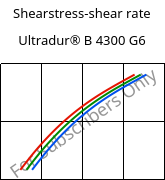 Shearstress-shear rate , Ultradur® B 4300 G6, PBT-GF30, BASF