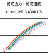 剪切应力－剪切速度 , Ultradur® B 4300 G6, PBT-GF30, BASF
