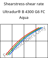 Shearstress-shear rate , Ultradur® B 4300 G6 FC Aqua, PBT-GF30, BASF