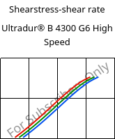 Shearstress-shear rate , Ultradur® B 4300 G6 High Speed, PBT-GF30, BASF