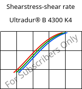 Shearstress-shear rate , Ultradur® B 4300 K4, PBT-GB20, BASF