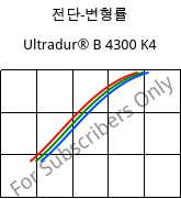 전단-변형률 , Ultradur® B 4300 K4, PBT-GB20, BASF