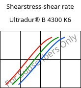 Shearstress-shear rate , Ultradur® B 4300 K6, PBT-GB30, BASF