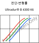 전단-변형률 , Ultradur® B 4300 K6, PBT-GB30, BASF