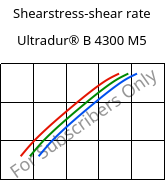 Shearstress-shear rate , Ultradur® B 4300 M5, PBT-MF25, BASF