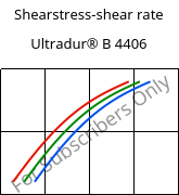 Shearstress-shear rate , Ultradur® B 4406, PBT FR(17), BASF