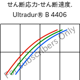  せん断応力-せん断速度. , Ultradur® B 4406, PBT FR(17), BASF