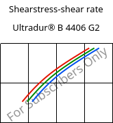 Shearstress-shear rate , Ultradur® B 4406 G2, PBT-GF10 FR(17), BASF