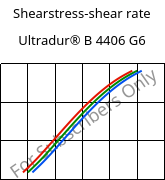 Shearstress-shear rate , Ultradur® B 4406 G6, PBT-GF30 FR(17), BASF