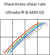 Shearstress-shear rate , Ultradur® B 4450 G5, PBT-GF25 FR(53+30), BASF