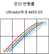 전단-변형률 , Ultradur® B 4450 G5, PBT-GF25 FR(53+30), BASF