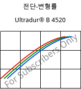 전단-변형률 , Ultradur® B 4520, PBT, BASF