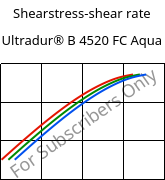 Shearstress-shear rate , Ultradur® B 4520 FC Aqua, PBT, BASF