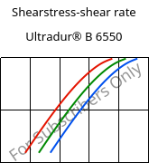 Shearstress-shear rate , Ultradur® B 6550, PBT, BASF